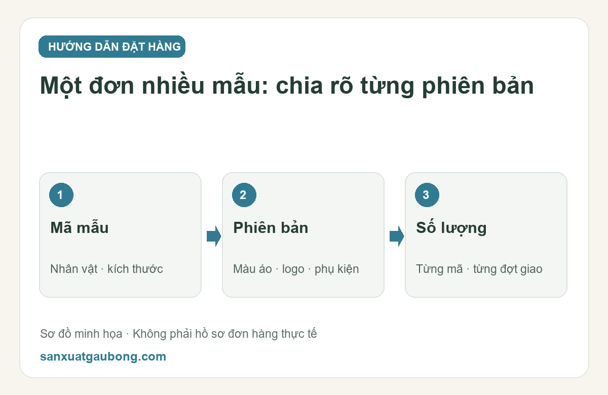 Đơn thú bông nhiều mã: lập bảng số lượng để xưởng báo giá
