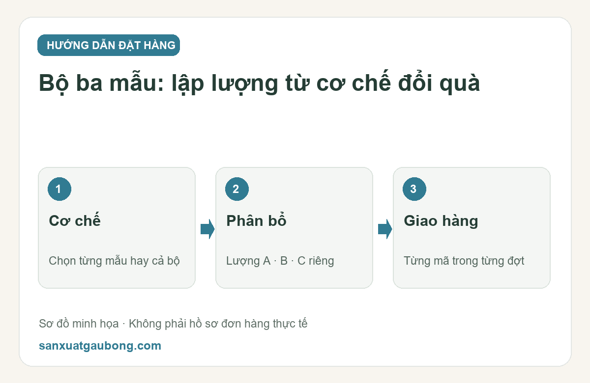 Bộ thú bông 3 mẫu cho chương trình tích điểm: lên số lượng thế nào?