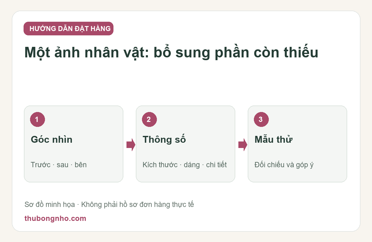 Chỉ có một ảnh nhân vật: chuẩn bị góc còn thiếu cho đơn may ít