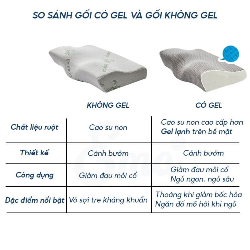 Gối Công Thái Học EMA Cao Su Non Gel Lạnh