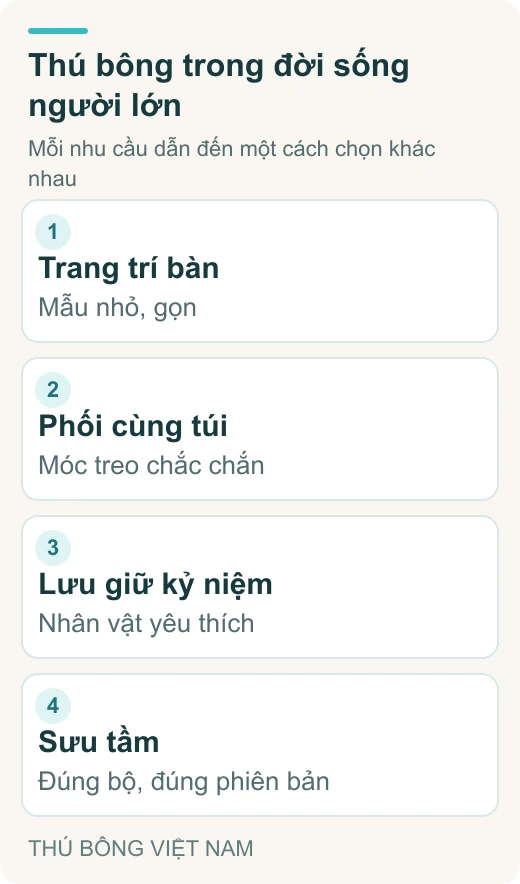 Thú bông trong đời sống người lớn: Trang trí bàn – Mẫu nhỏ, gọn; Phối cùng túi – Móc treo chắc chắn; Lưu giữ kỷ niệm – Nhân vật yêu thích; Sưu tầm – Đúng bộ, đúng phiên bản