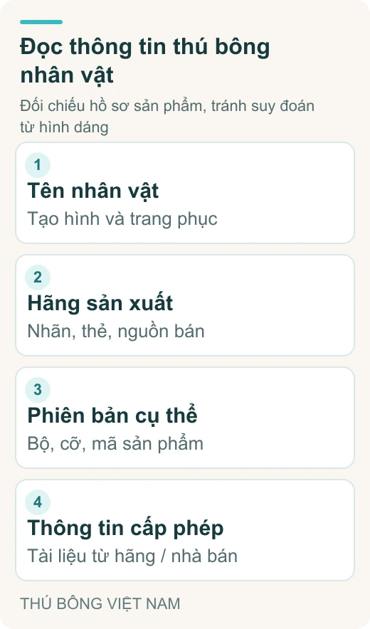 Đọc thông tin thú bông nhân vật: Tên nhân vật – Tạo hình và trang phục; Hãng sản xuất – Nhãn, thẻ, nguồn bán; Phiên bản cụ thể – Bộ, cỡ, mã sản phẩm; Thông tin cấp phép – Tài liệu từ hãng / nhà bán