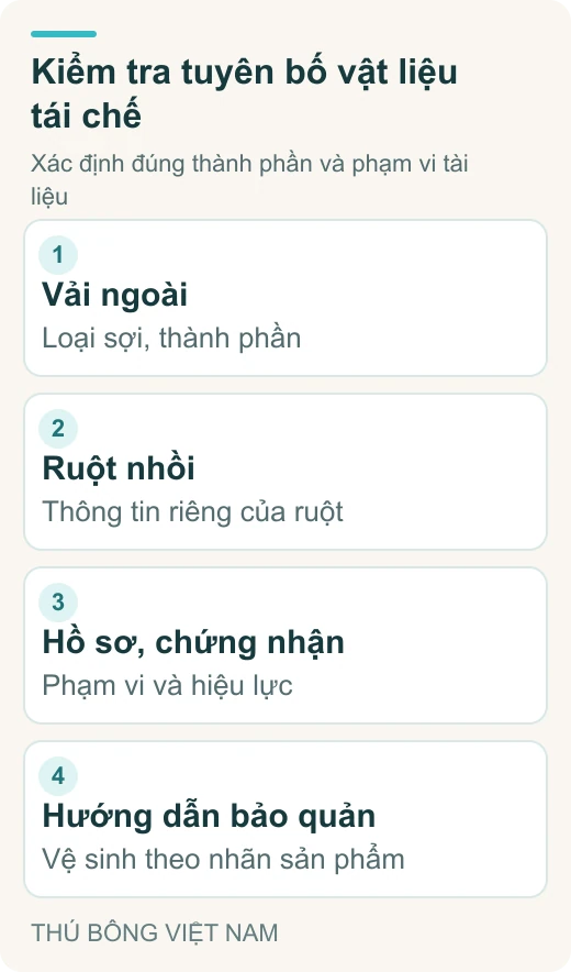 Kiểm tra tuyên bố vật liệu tái chế: Vải ngoài – Loại sợi, thành phần; Ruột nhồi – Thông tin riêng của ruột; Hồ sơ, chứng nhận – Phạm vi và hiệu lực; Hướng dẫn bảo quản – Vệ sinh theo nhãn sản phẩm