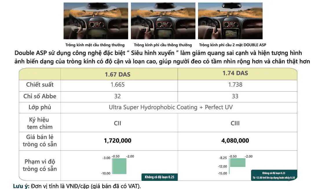 TRÒNG CHEMI DOUBLE ASPHERIC 1.67 DAS