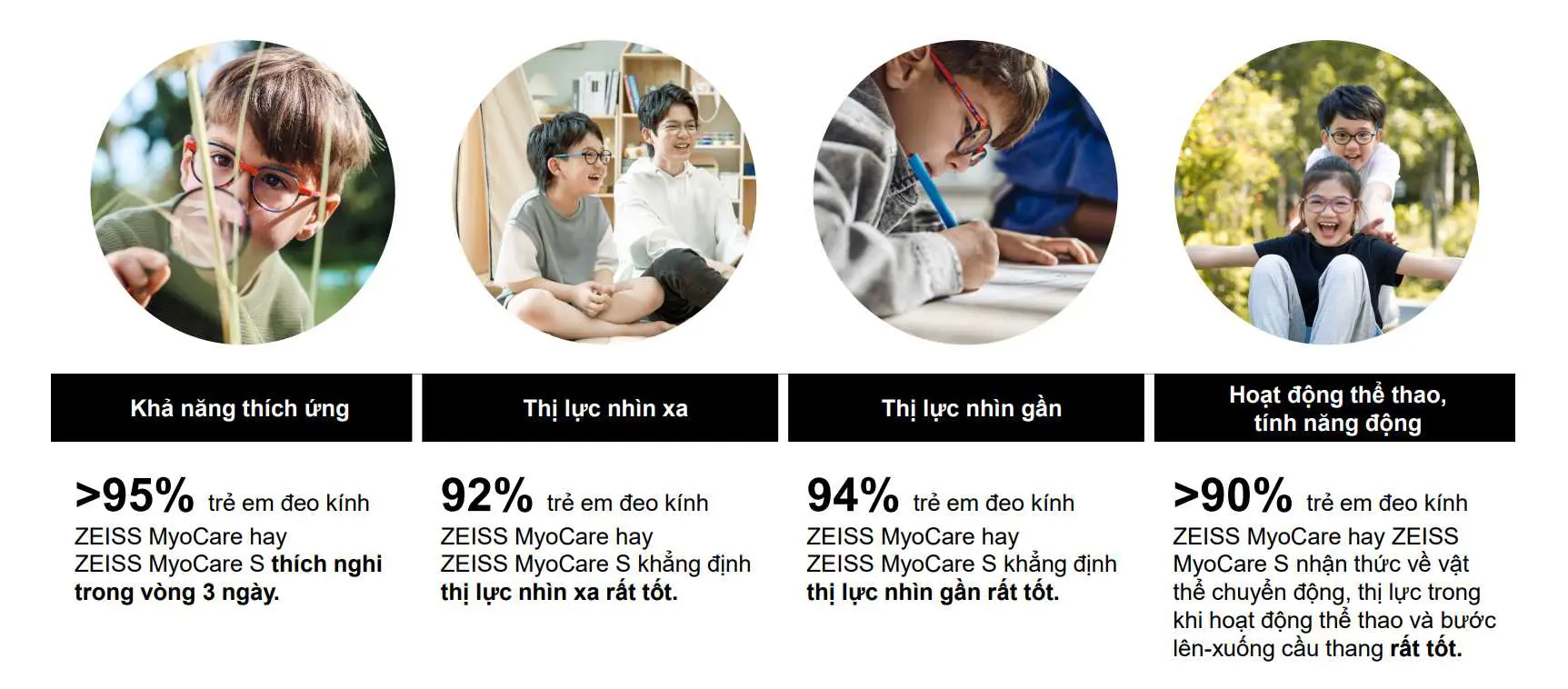 Tròng Kính ZEISS MyoCare Có Thực Sự Hiệu Quả Trong Việc Kiểm Soát Cận Thị Trẻ Em?