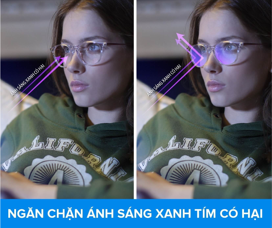 Tại sao nên sử dụng tròng kính chống ánh sáng xanh?