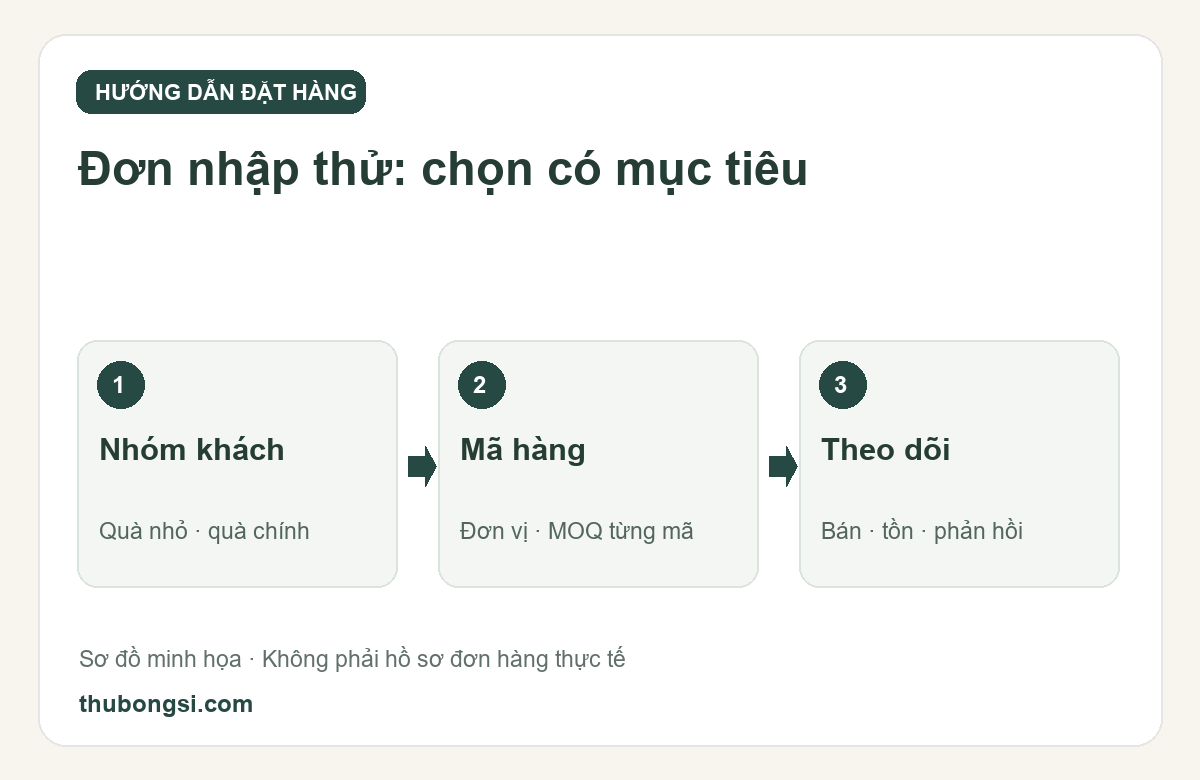 Nhập thú bông lần đầu: lập đơn thử theo nhóm mã sản phẩm