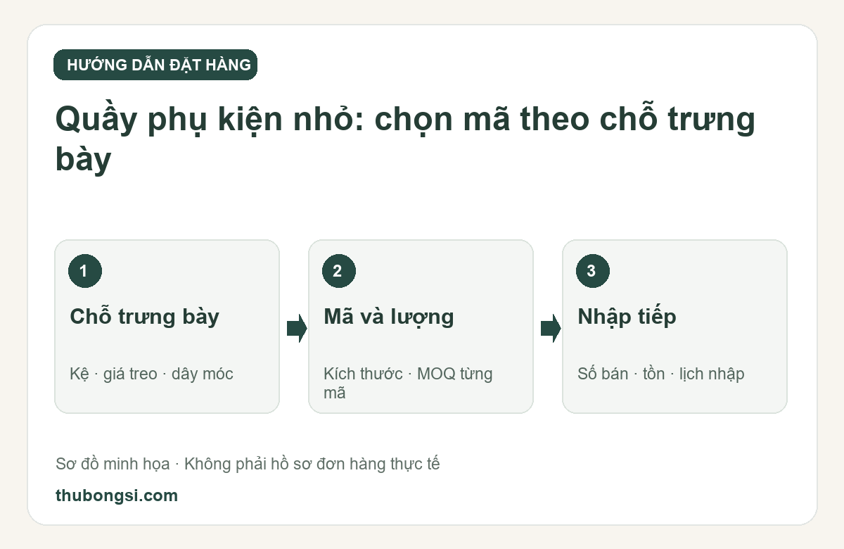 Thú bông nhỏ 10–15cm cho quầy phụ kiện: chọn mã và cách trưng bày
